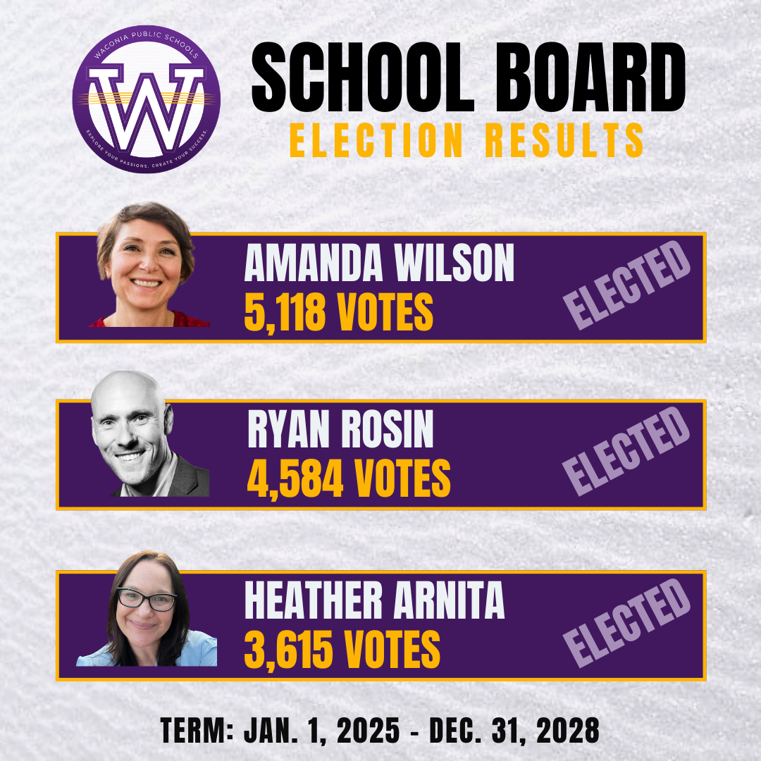 School Board Election Results