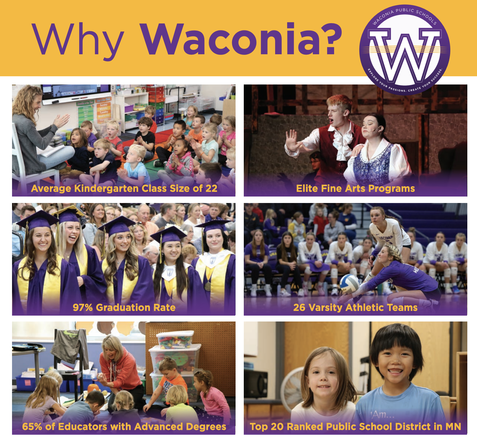 Why Waconia