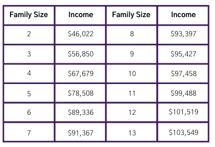 Pathway II Income Guidelines