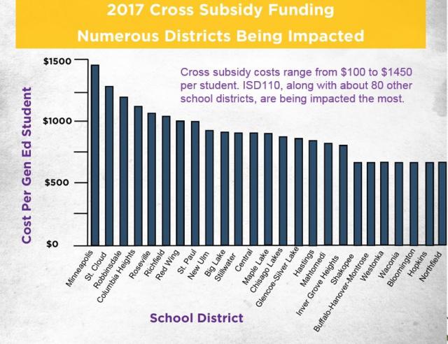 Cross Subsidy 2