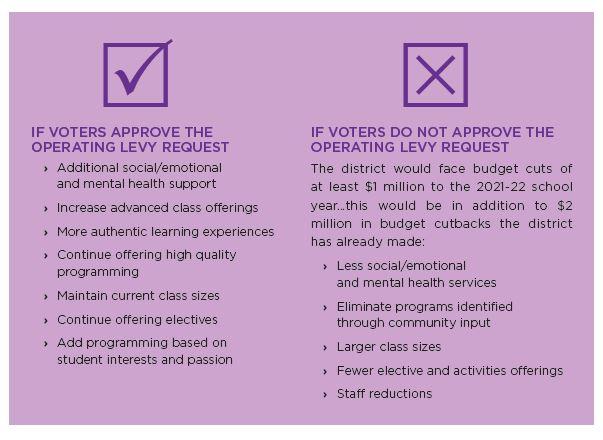 Levy Comparison